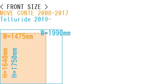 #MOVE CONTE 2008-2017 + Telluride 2019-